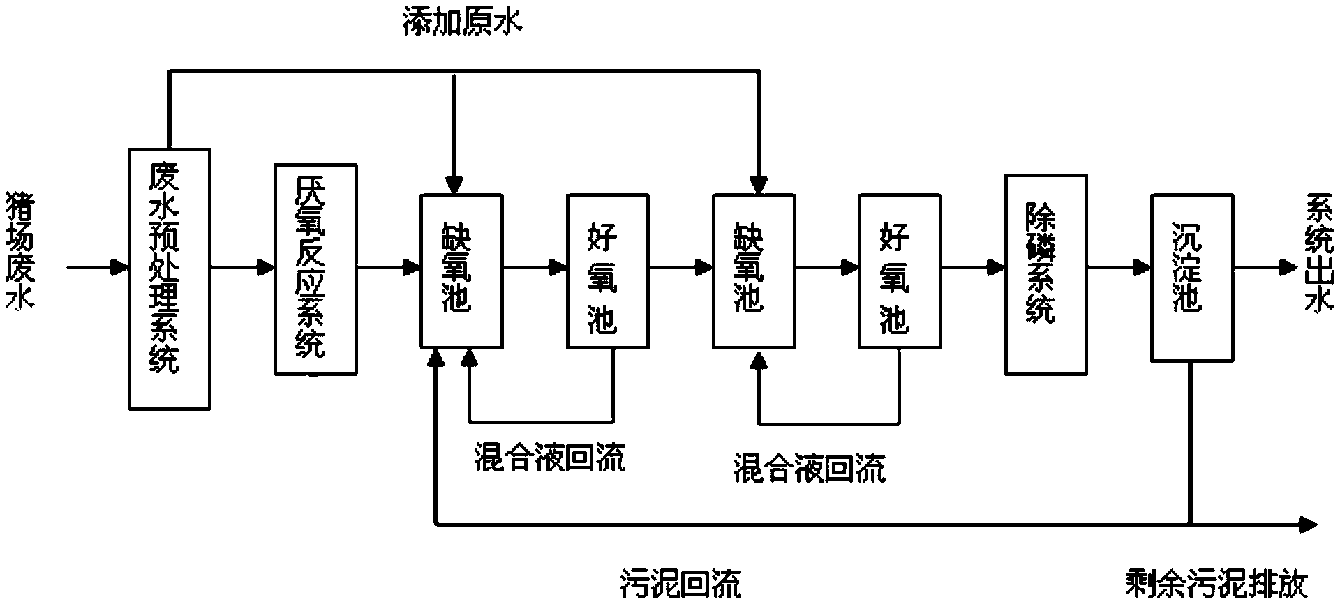 厭氧處理法厭氧技術(shù)