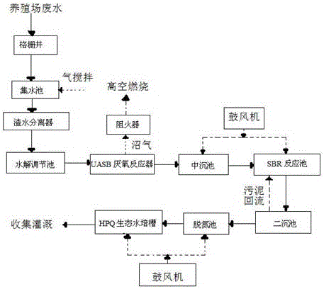 養殖污水的處理流程