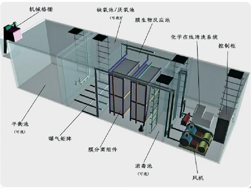 還在擔心COD廢水檢測不合格？金版早就有辦法了！