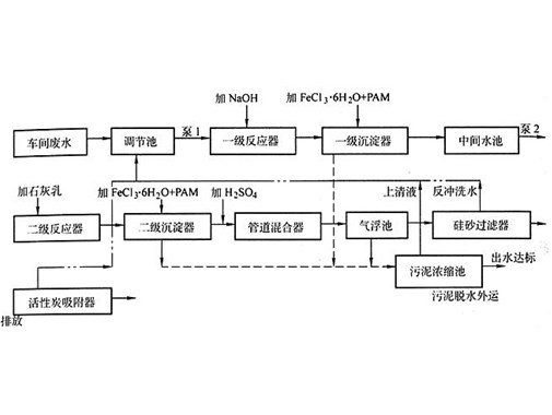 磷化污水處理工藝